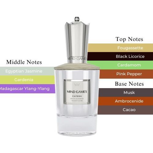 Caissa Tester (PRE - ORDER)Extrait de ParfumMind Games FragranceFragrance Nevaeh